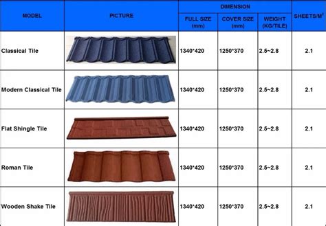 20 feet sheet metal|metal roof tile sizes.